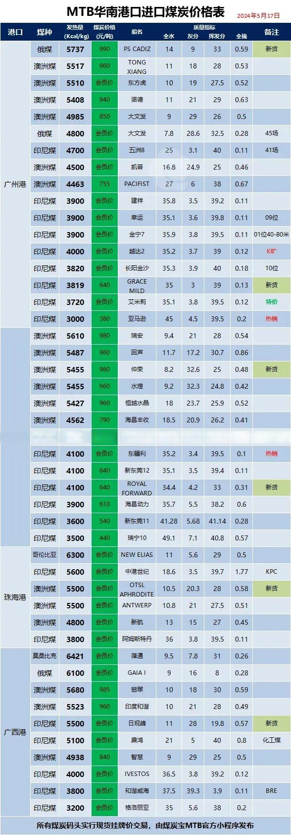 煤炭行业定期报告：煤价重回长协价之上，7月进口煤同比-22.9%