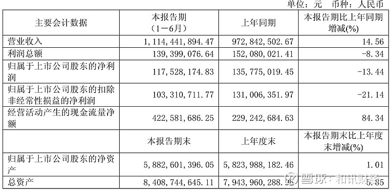 财报速递：超讯通信2025年半年度净利润7208.96万元