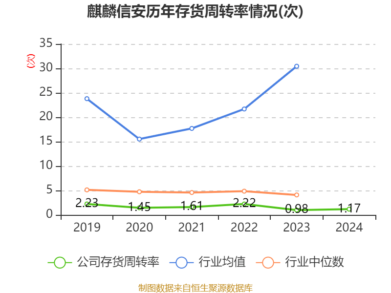 麒麟信安：基金已备案并稳步推进投资运作