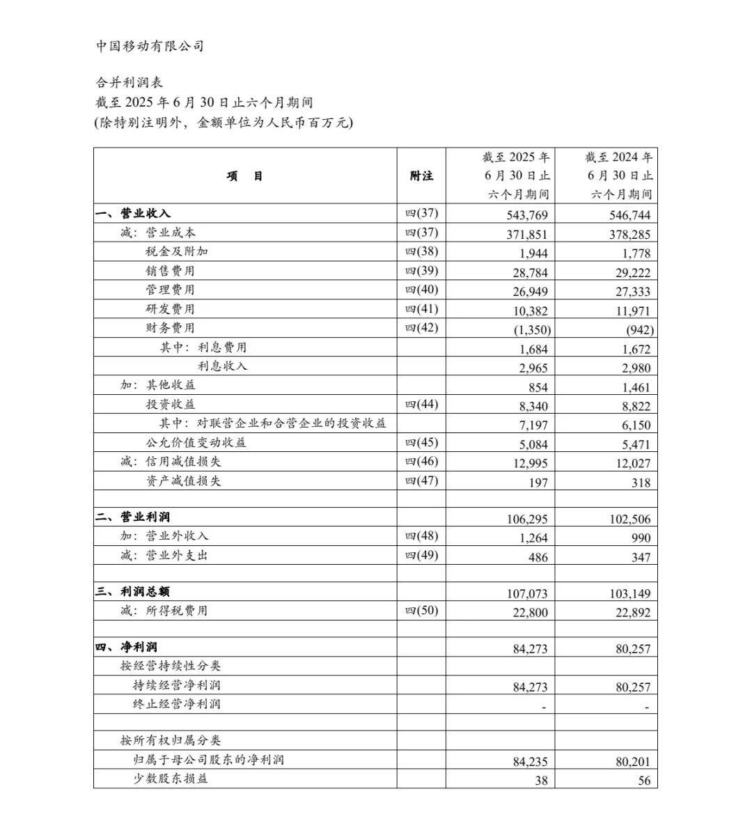 财报速递:江苏国信2025年半年度净利润20.30亿元