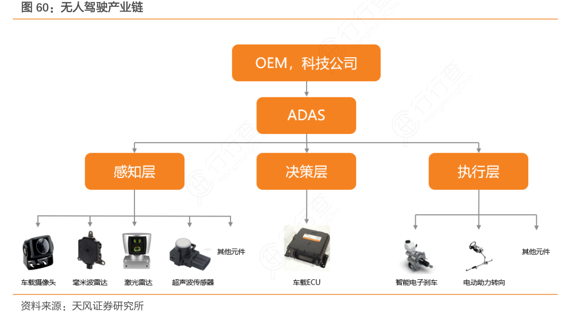 易控智驾冲击港股IPO！专注于矿区无人驾驶，3年亏9亿