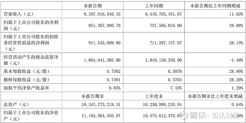 财报速递：乔锋智能2025年半年度净利润1.79亿元