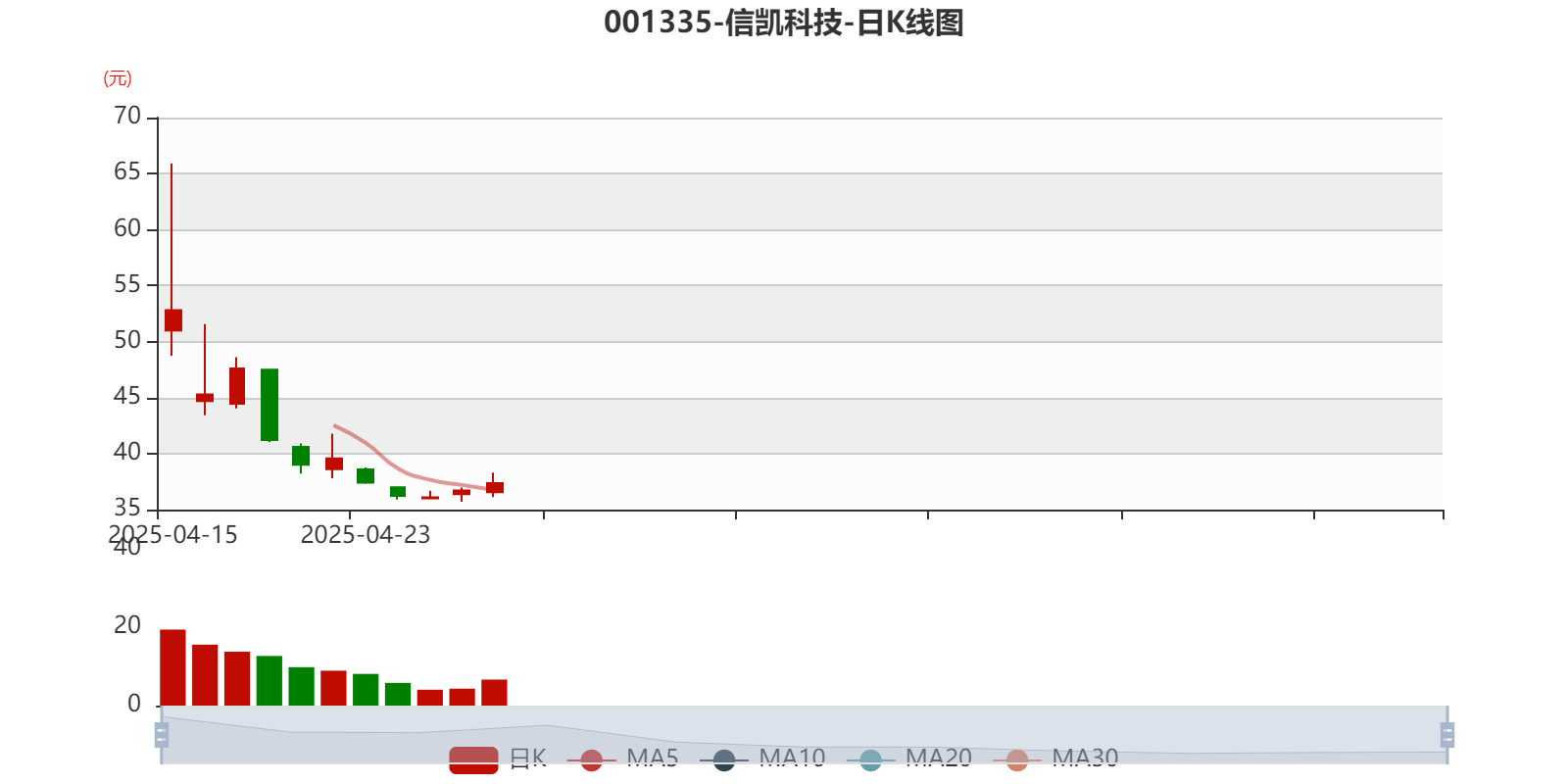 财报速递：广东鸿图2025年半年度净利润1.14亿元