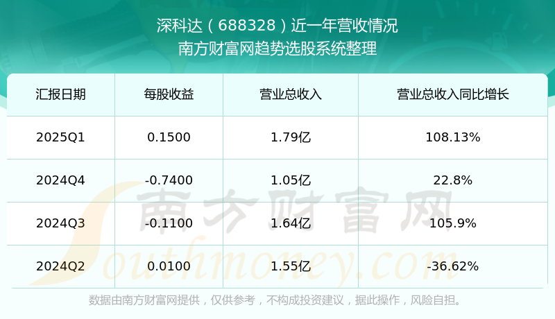 财报速递：乔锋智能2025年半年度净利润1.79亿元