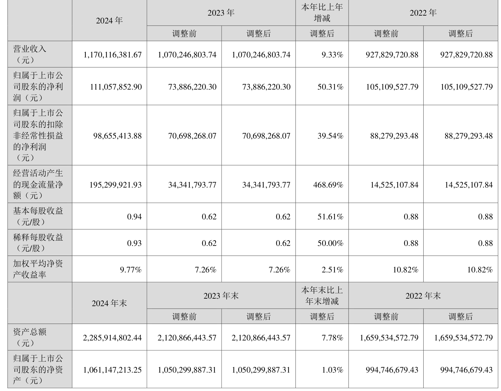 磁谷科技最新公告：上半年净利润448.49万元 同比下降46.10%