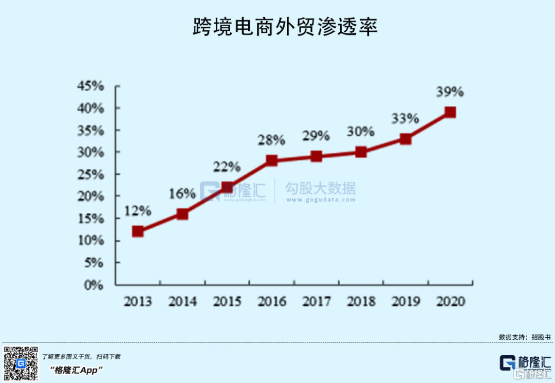 冈田智能冲击深主板，拟募资近10亿，研发费用率明显低于同行