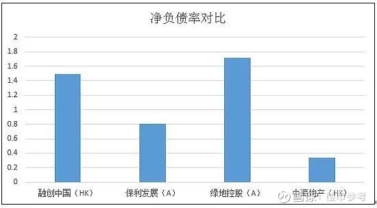 房企观察 | 资产负债率持续攀升！新世界发展加速出售非核心资产“降杠杆”，今年已套现约55亿港元