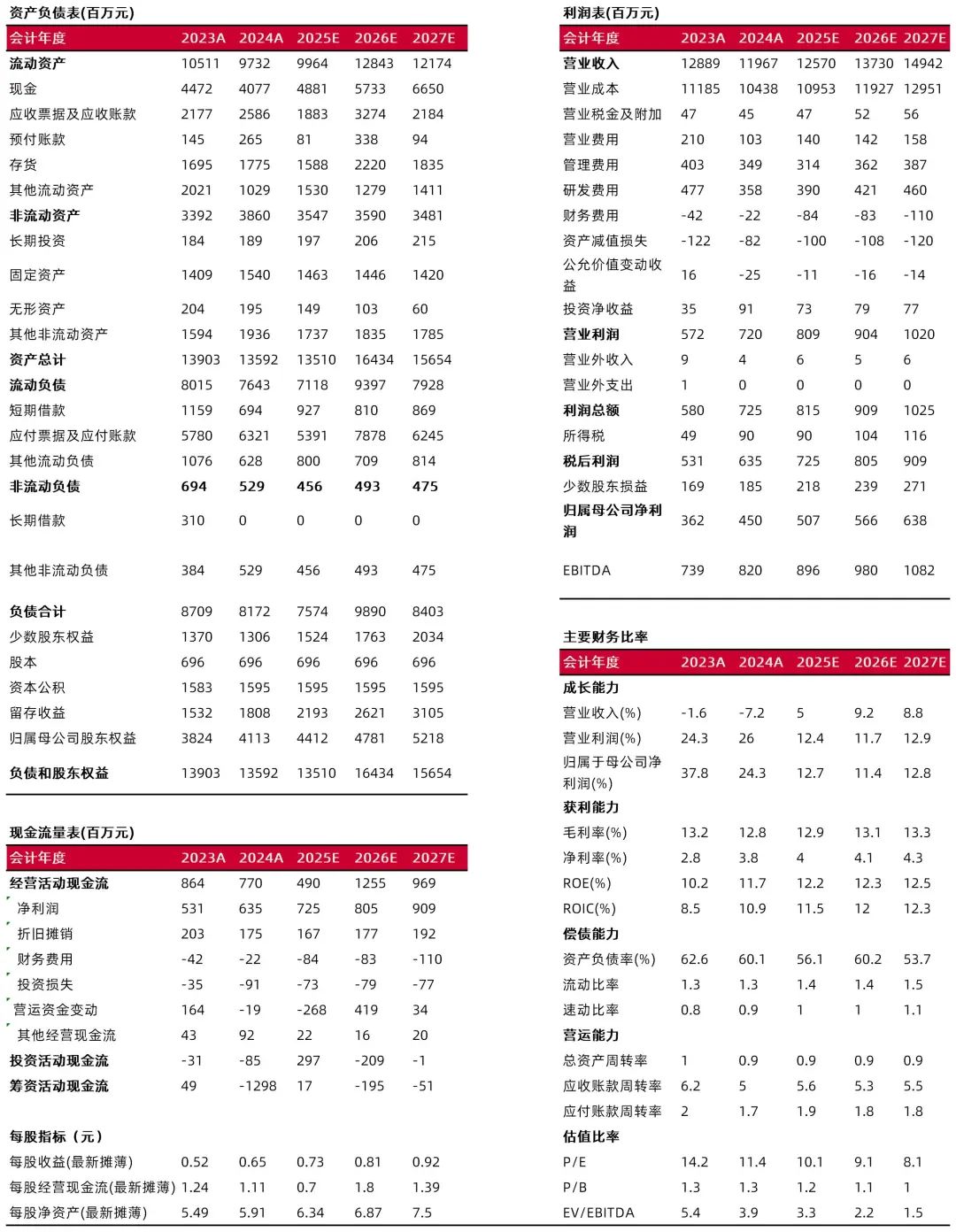 汽车行业资料点评：7月汽车市场增速提升