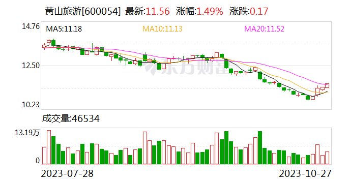 滴滴订单量连续10个季度保持同比双位数稳定增长