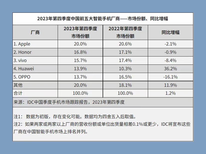 滴滴订单量连续10个季度保持同比双位数稳定增长