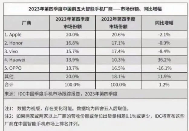 滴滴订单量连续10个季度保持同比双位数稳定增长