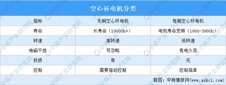 拓邦股份:公司的人形机器人空心杯电机积极送样行业头部客户并收获批量订单
