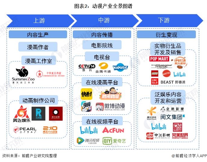 【干货】2025年演唱会产业链全景梳理及区域热力地图