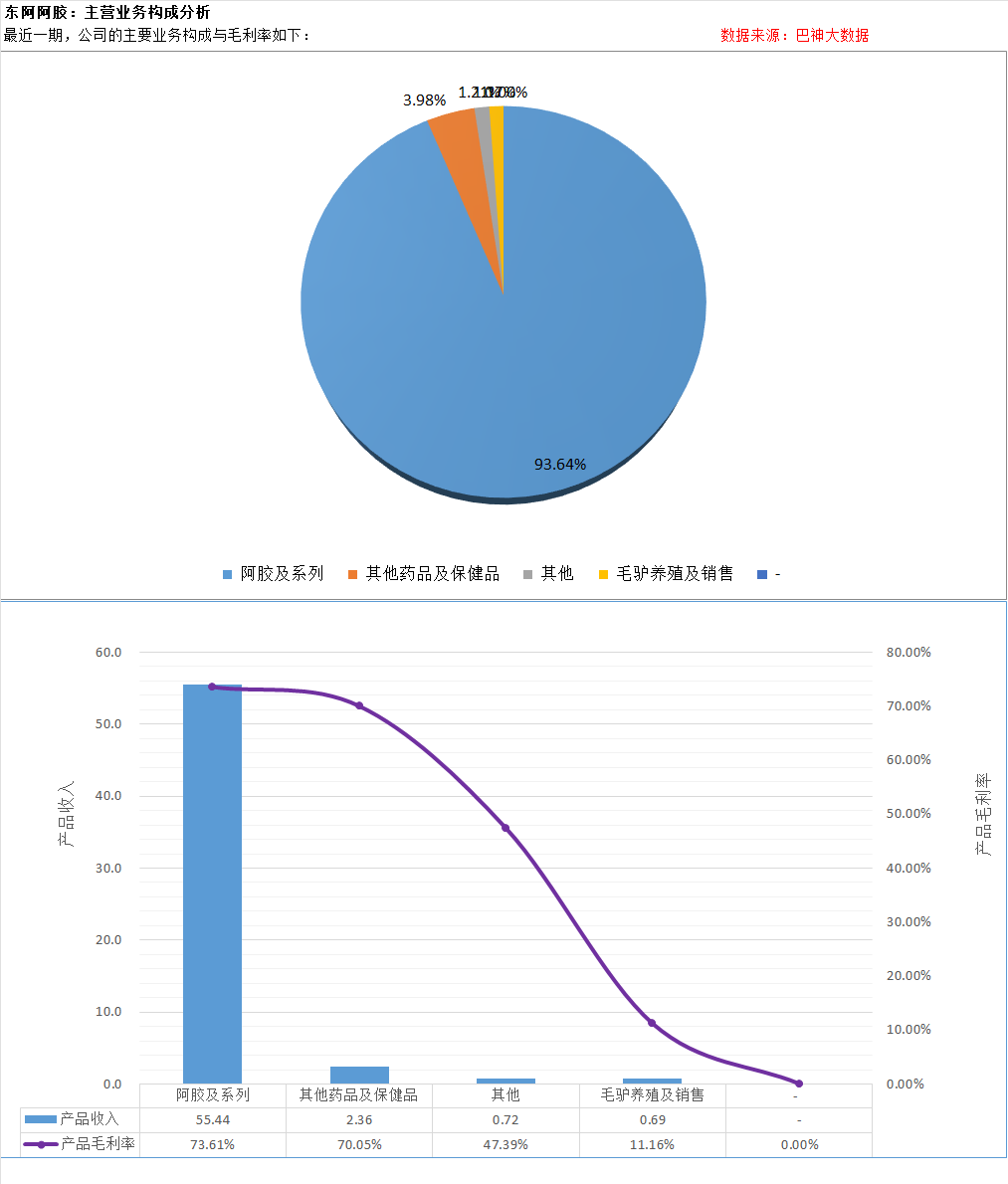 2025年山东省阿胶行业发展现状 发源地东阿县具有较好的产业集群化优势【组图】