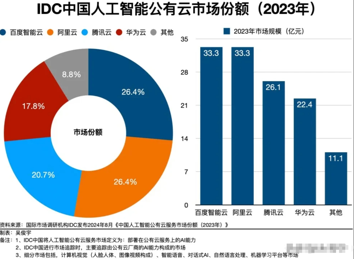 2025年全球人工智能代理技术发展与分析 中国的“政策引擎”与美国的“技术涡轮”如何重塑智能时代新格局【组图】