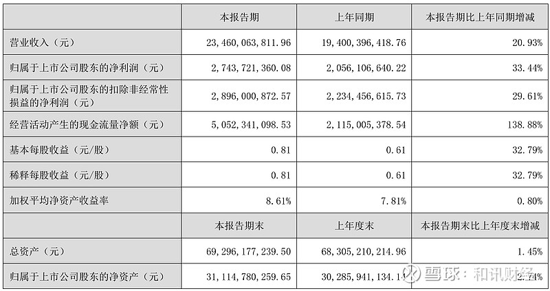 财报速递:荣安地产2025年半年度净利润3645.08万元