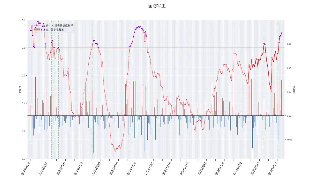 军工材料月报：关注半年报披露