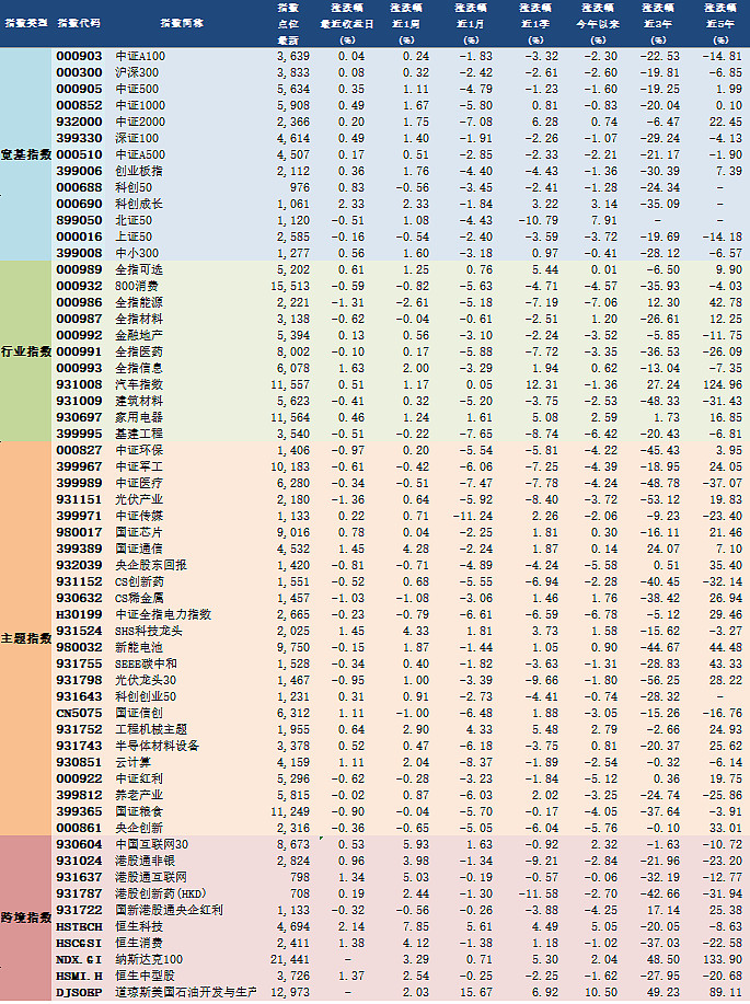“双创”指数8月领涨A股 9月行情或将聚焦稀缺资源、消费电子板块