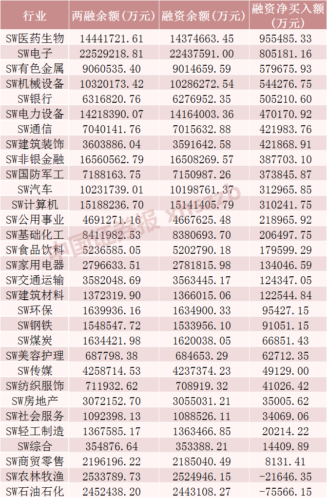 本周仅有9个行业获得主力加仓 多行业被抛售逾百亿元