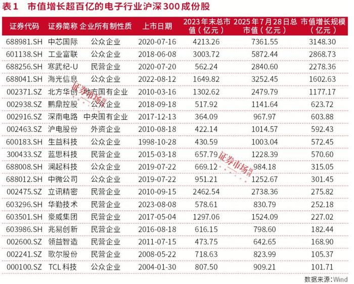 本周仅有9个行业获得主力加仓 多行业被抛售逾百亿元