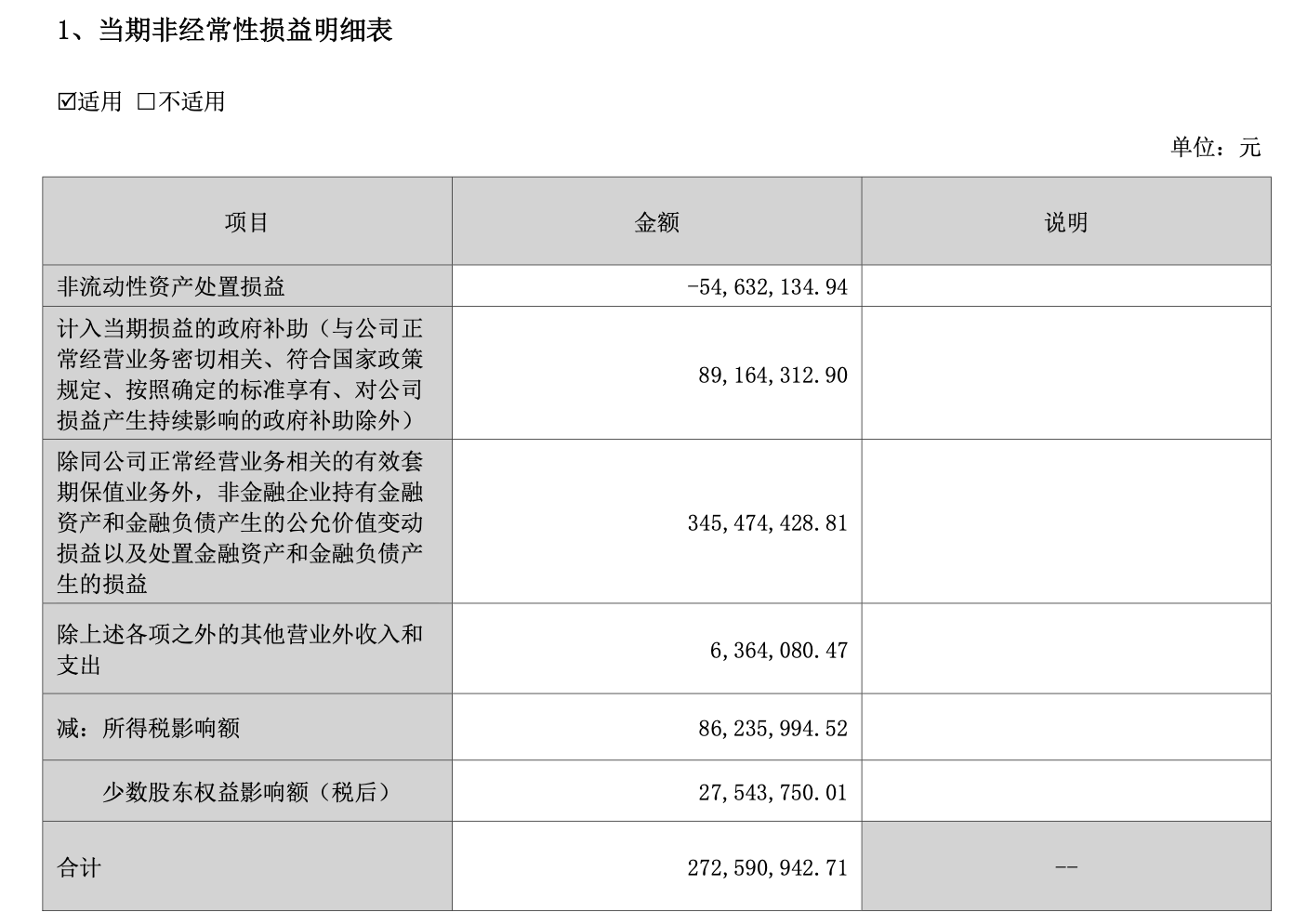 电子行业跟踪报告：2025H1我国PCB出口规模高增长，多层板出货动能较强