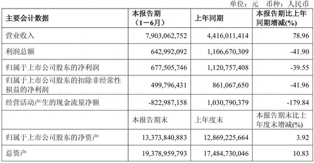 财报速递：富乐德2025年半年度净利润5827.27万元