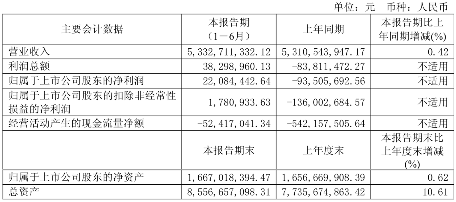 财报速递：富乐德2025年半年度净利润5827.27万元