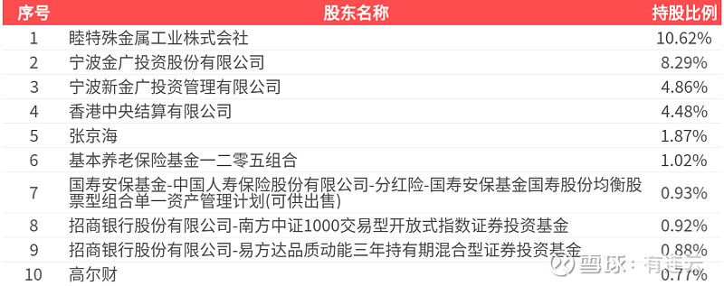 财报速递：乐鑫科技2025年半年度净利润2.61亿元