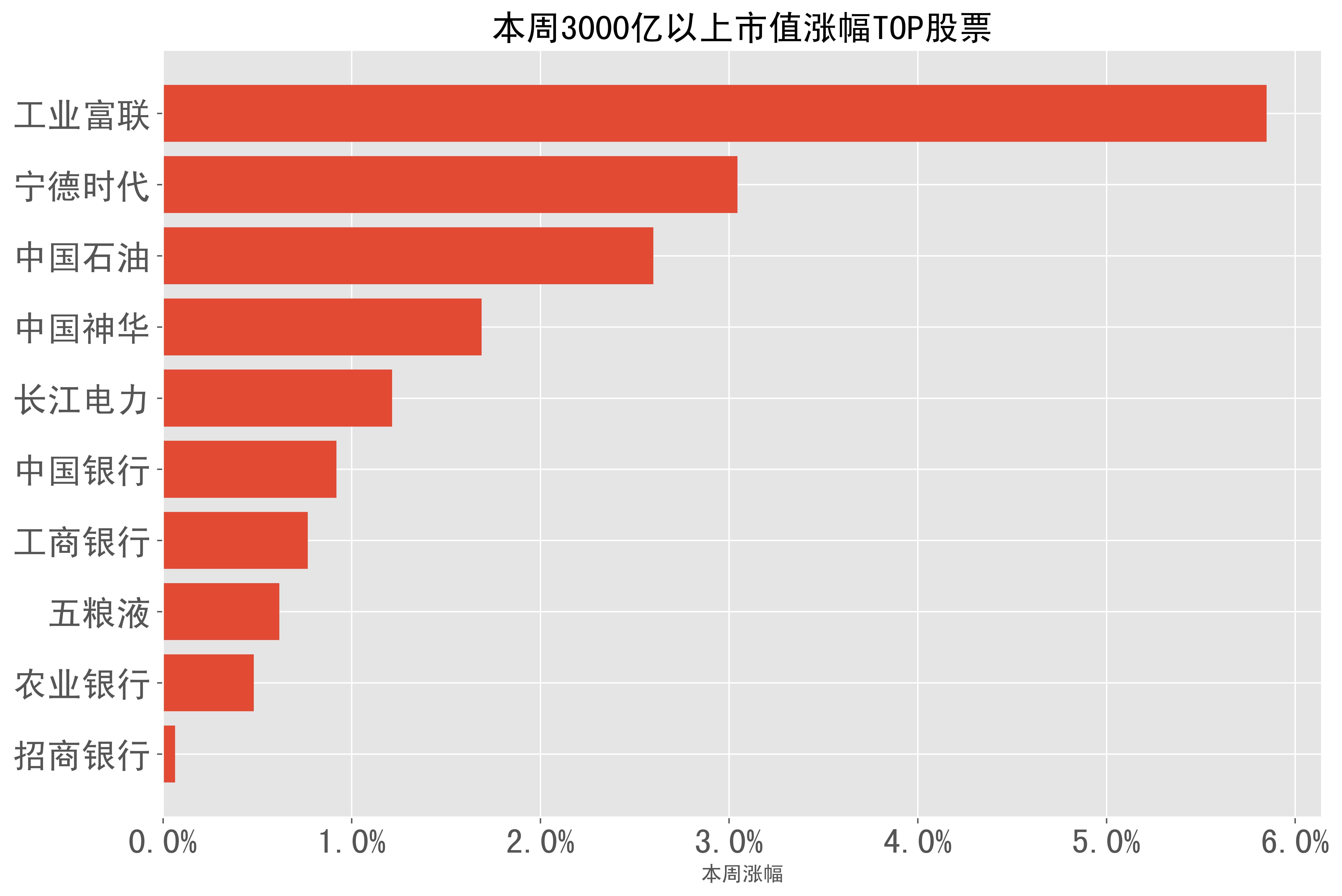 公用事业―电力天然气周报：长江电力延续高分红承诺，7月份我国天然气产量同比增长7.4%