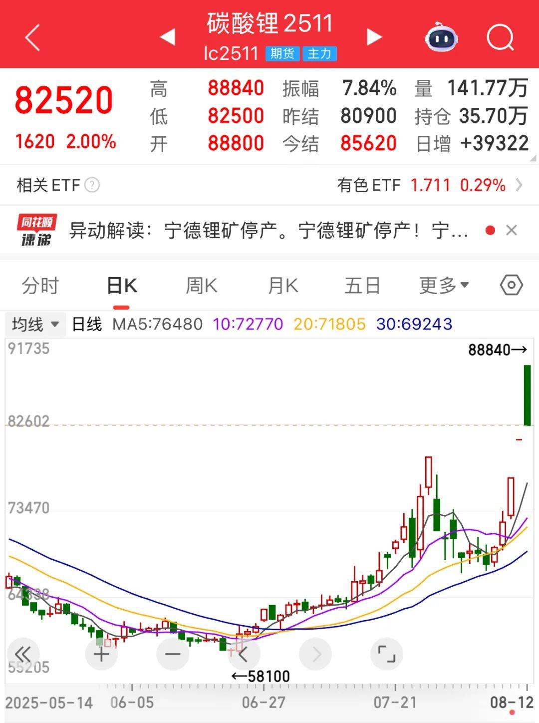 有色金属行业定期报告:枧下窝停产落地,锂价大幅上涨