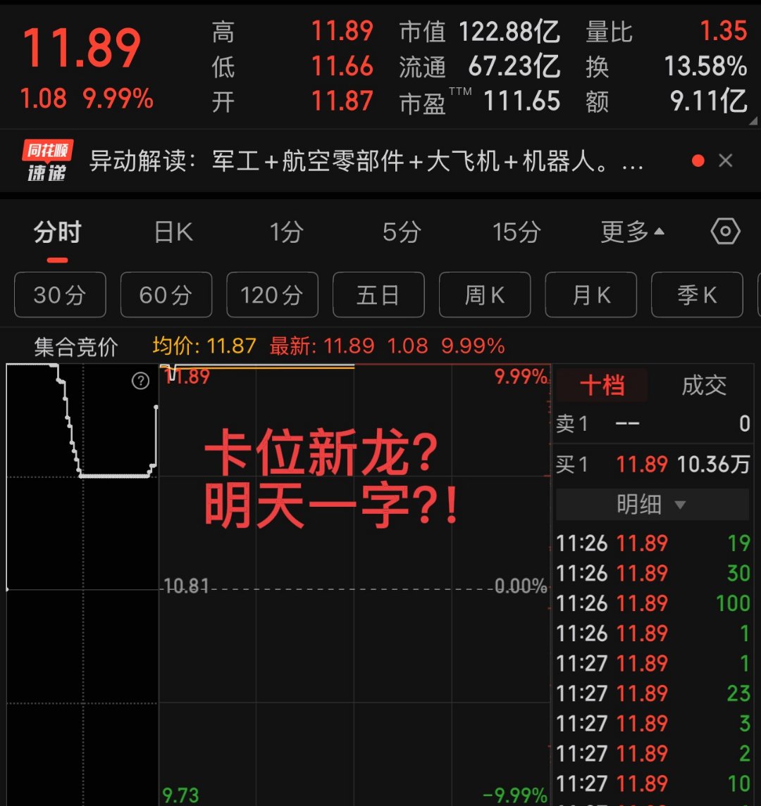 涨停雷达:中报扭亏+铝塑膜+并购重组 *ST威尔触及涨停