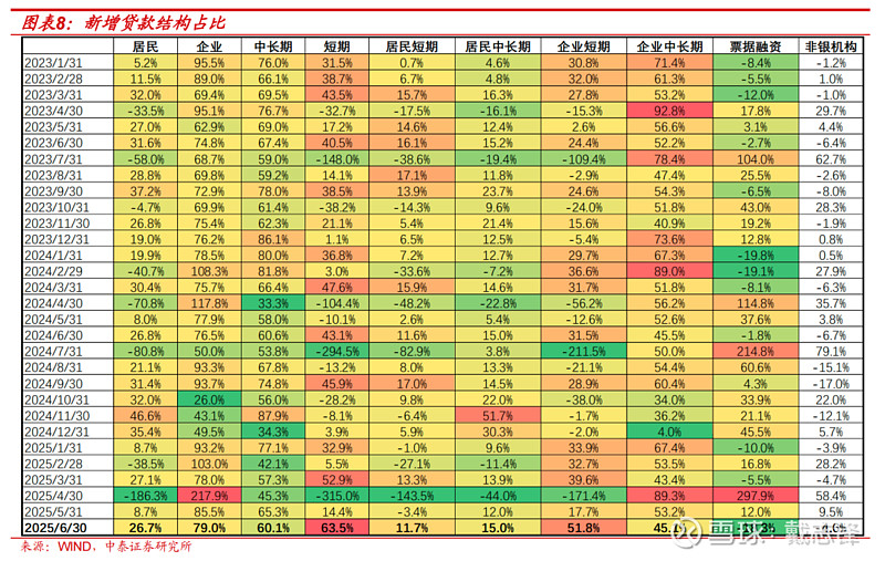 银行行业点评报告：信贷社融增长背离，存款活化流向非银