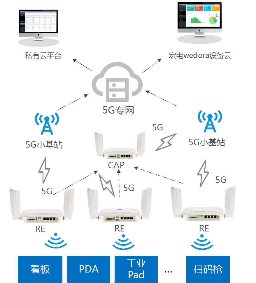 涨停雷达：卫星通信+5G专网+海外布局 三维通信触及涨停