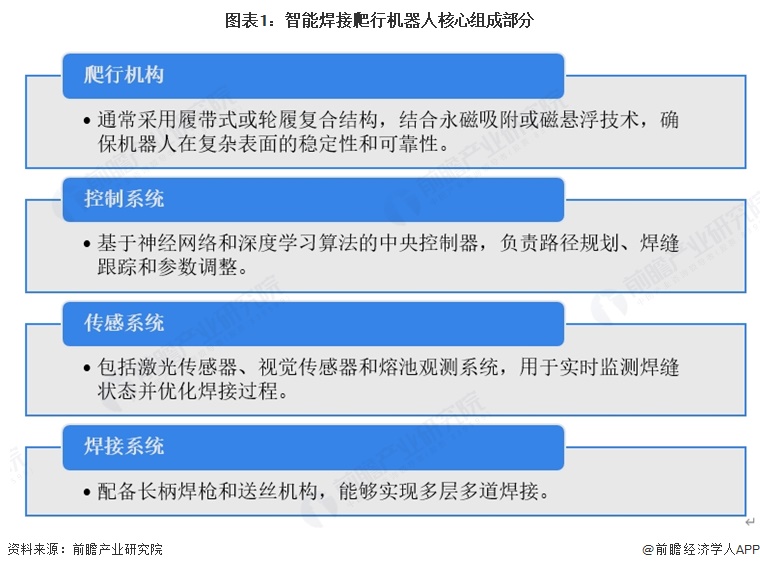 【行业深度】洞察2025：全球及中国精密轻触按键元器件市场规模及竞争格局（附市场规模、竞争格局等）