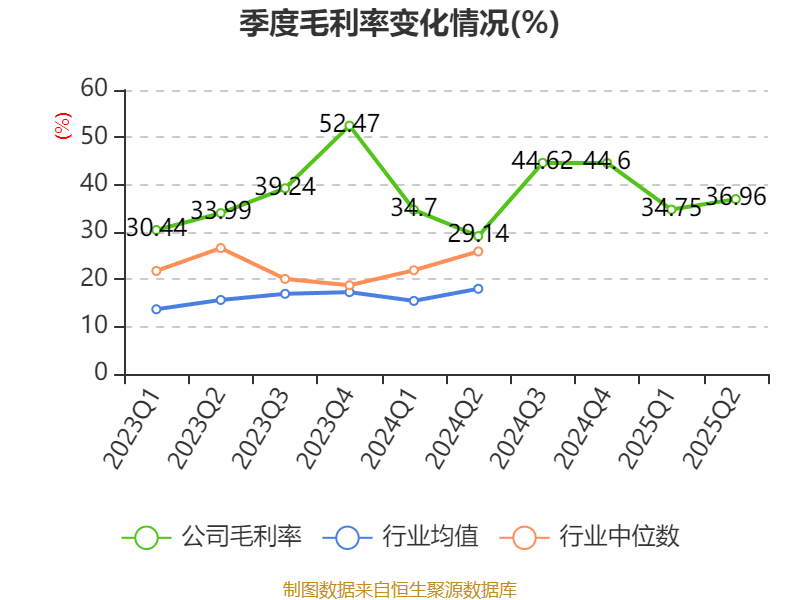 蓝特光学：8月25日召开业绩说明会，投资者参与