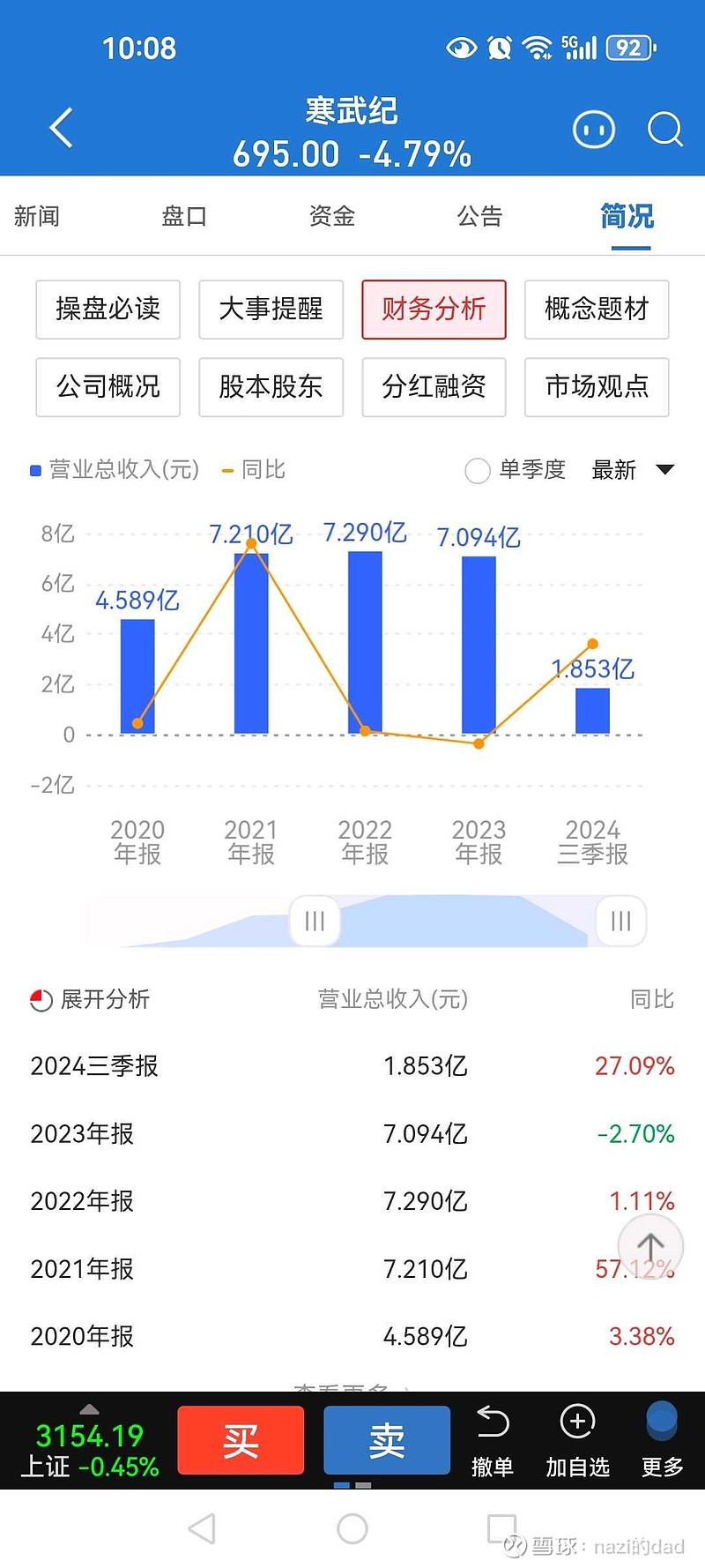 寒武纪:上半年净利润10.38亿元 同比扭亏