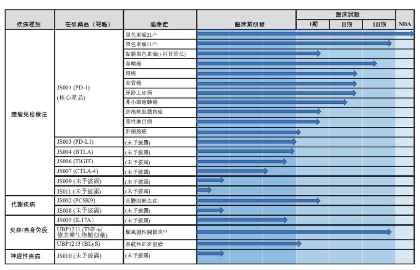 君实生物:8月27日召开业绩说明会,长江证券、太平洋证券等多家机构参与