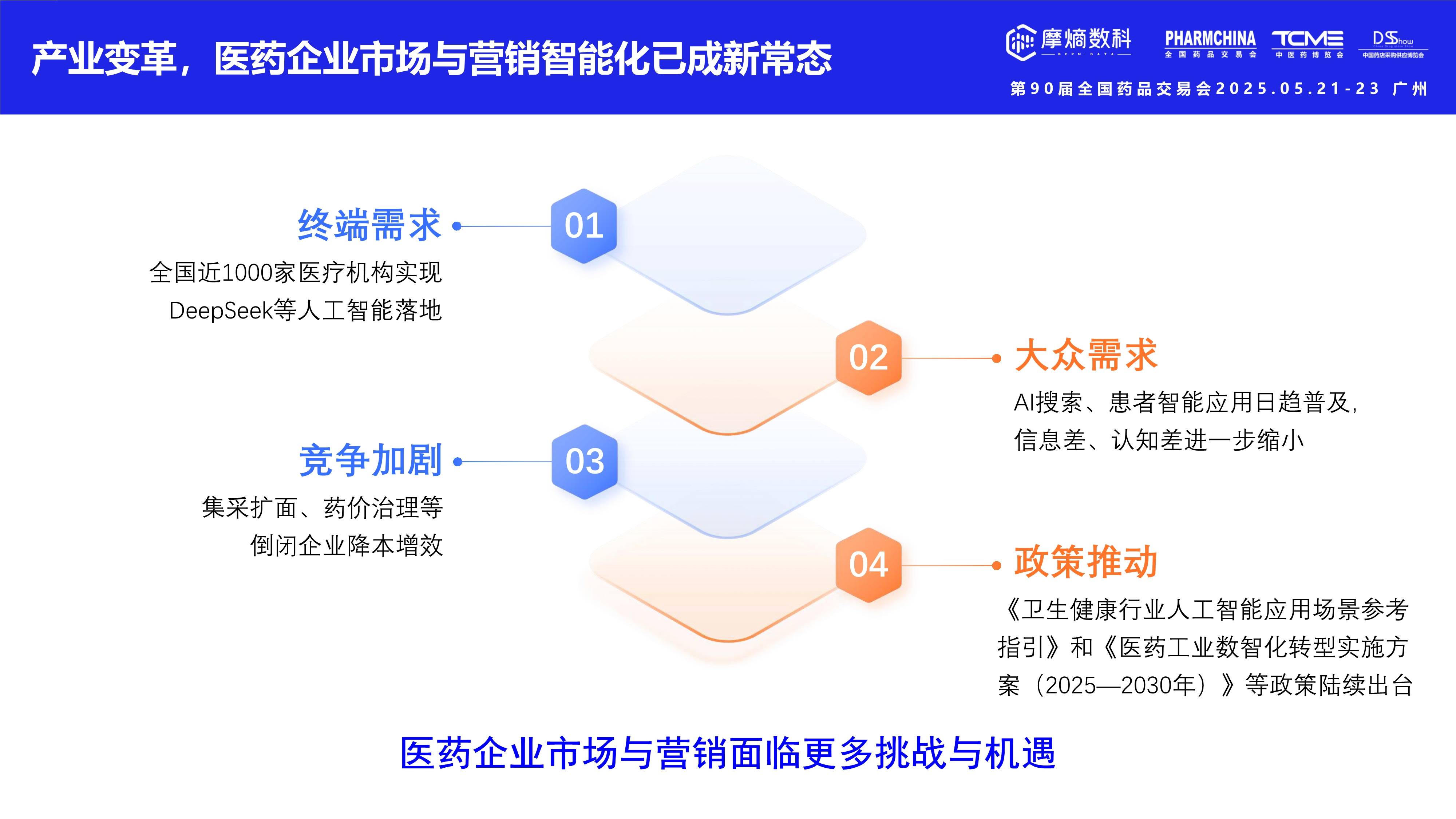 【行业深度】洞察2025:中国医药流通行业竞争格局及排名情况(附市场集中度、企业排名等)