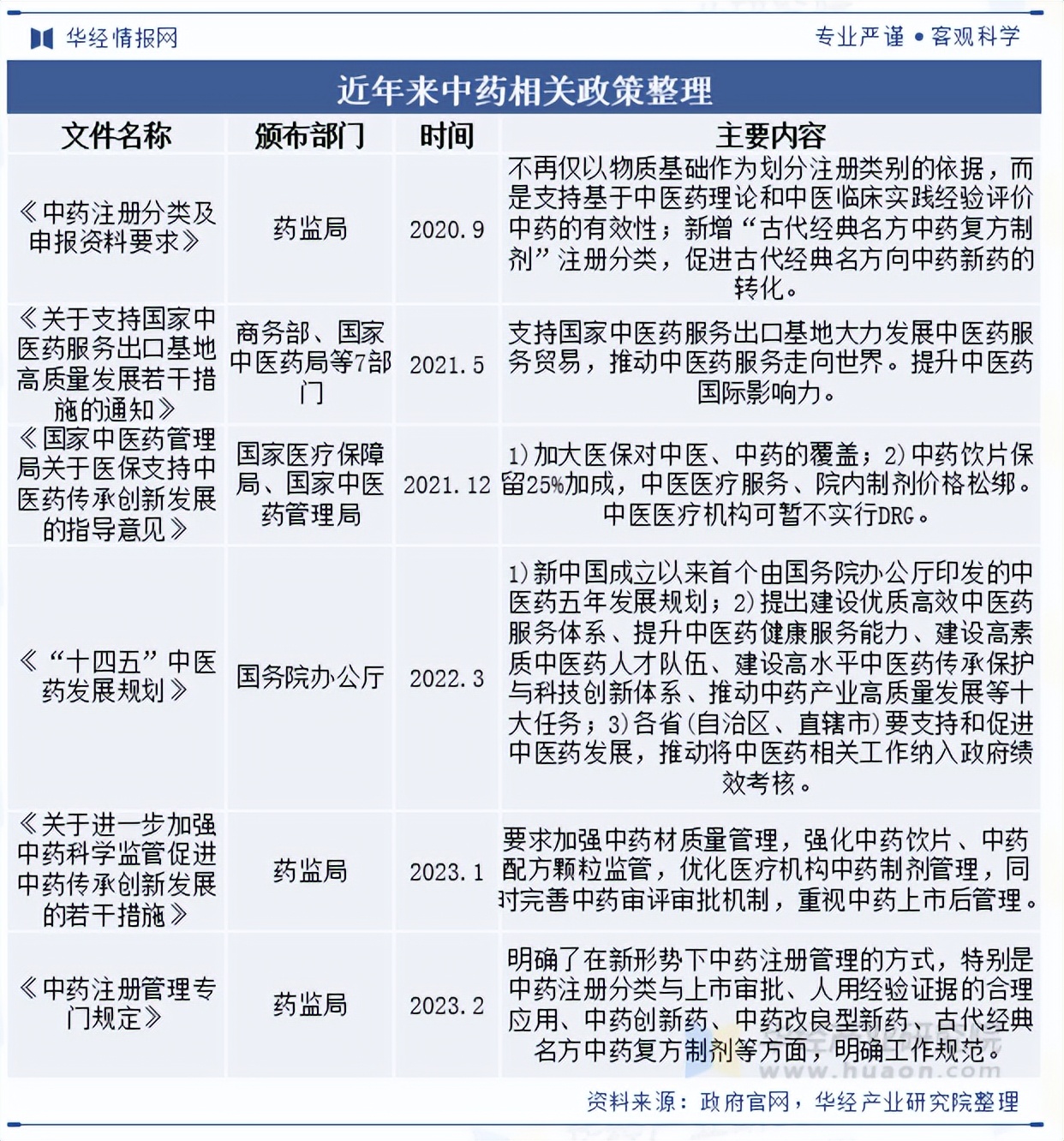 【行业深度】洞察2025:中国医药流通行业竞争格局及排名情况(附市场集中度、企业排名等)