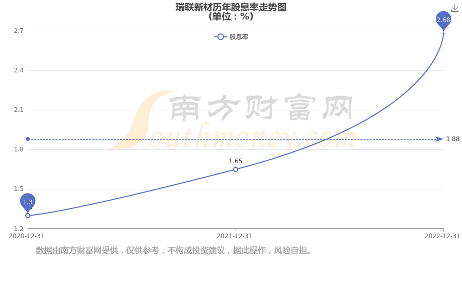 瑞联新材：财通证券股份有限公司、山西证券股份有限公司等多家机构于8月25日调研我司
