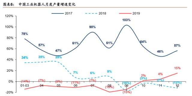 电子信息制造业稳增长方案来了！ 专家解读：健康医疗等领域最有可能出现人工智能终端“杀手级”应用