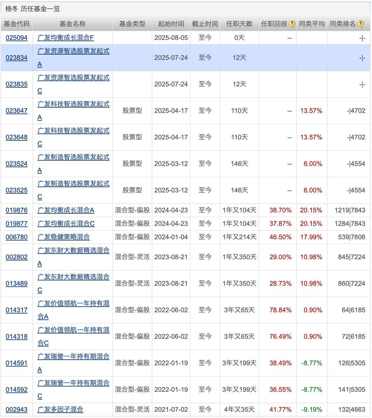 蓝特光学:8月27日接受机构调研,山西证券、景顺长城基金等多家机构参与