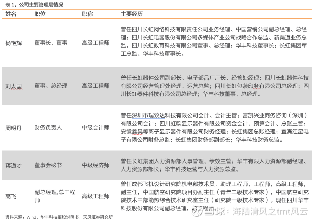 万通发展等入股数渡信息,后者为高速互连芯片设计与研发商