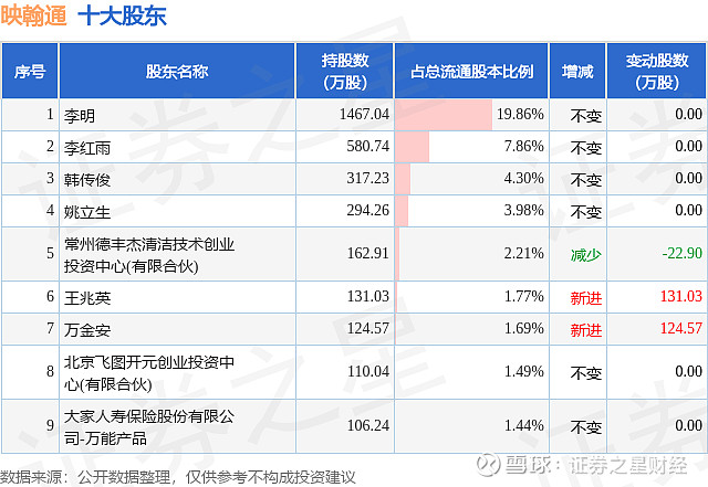 映翰通：8月25日接受机构调研，包括知名机构高毅资产的多家机构参与