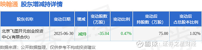 映翰通：8月25日接受机构调研，包括知名机构高毅资产的多家机构参与