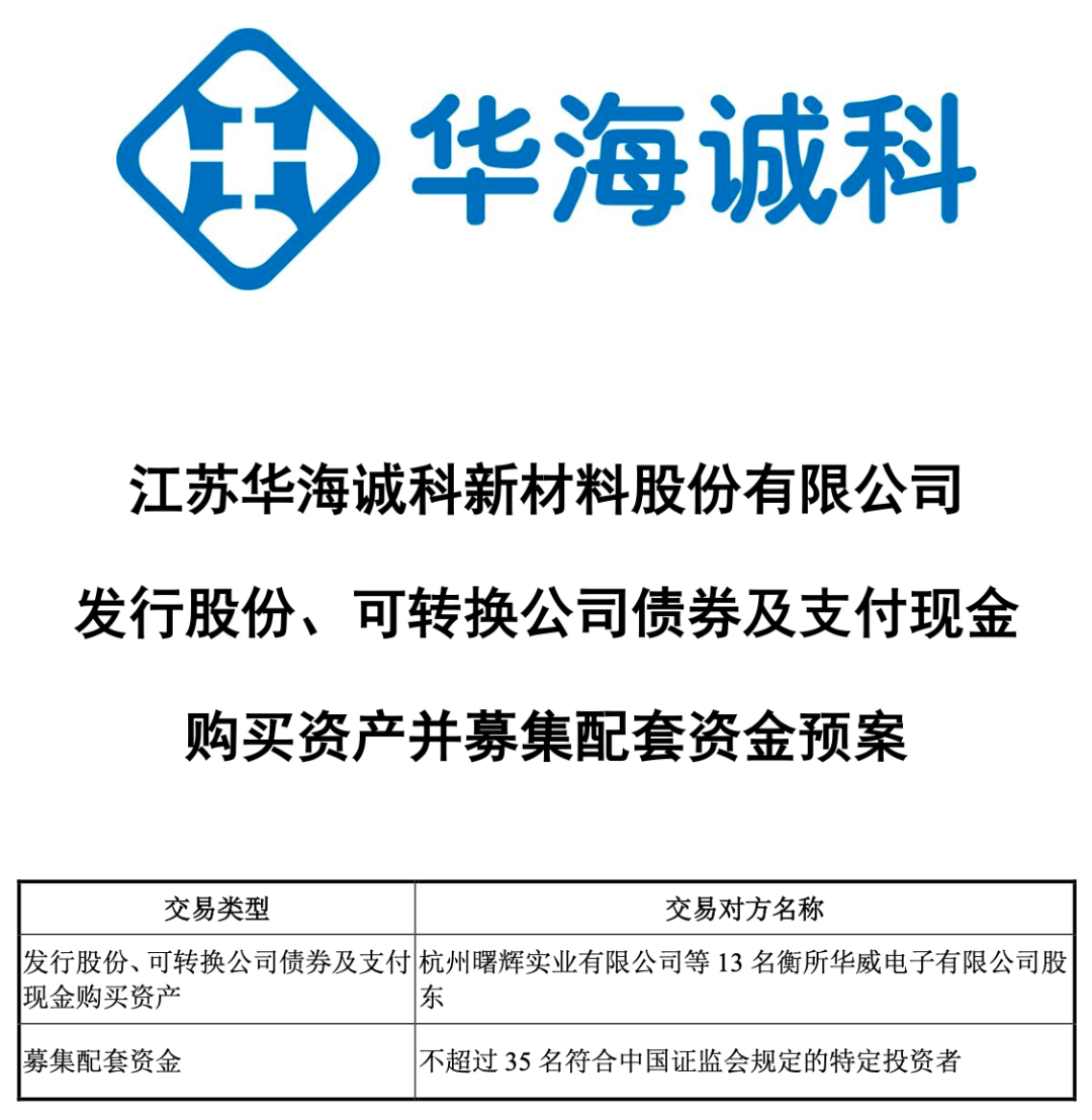 688591 拟重磅收购！