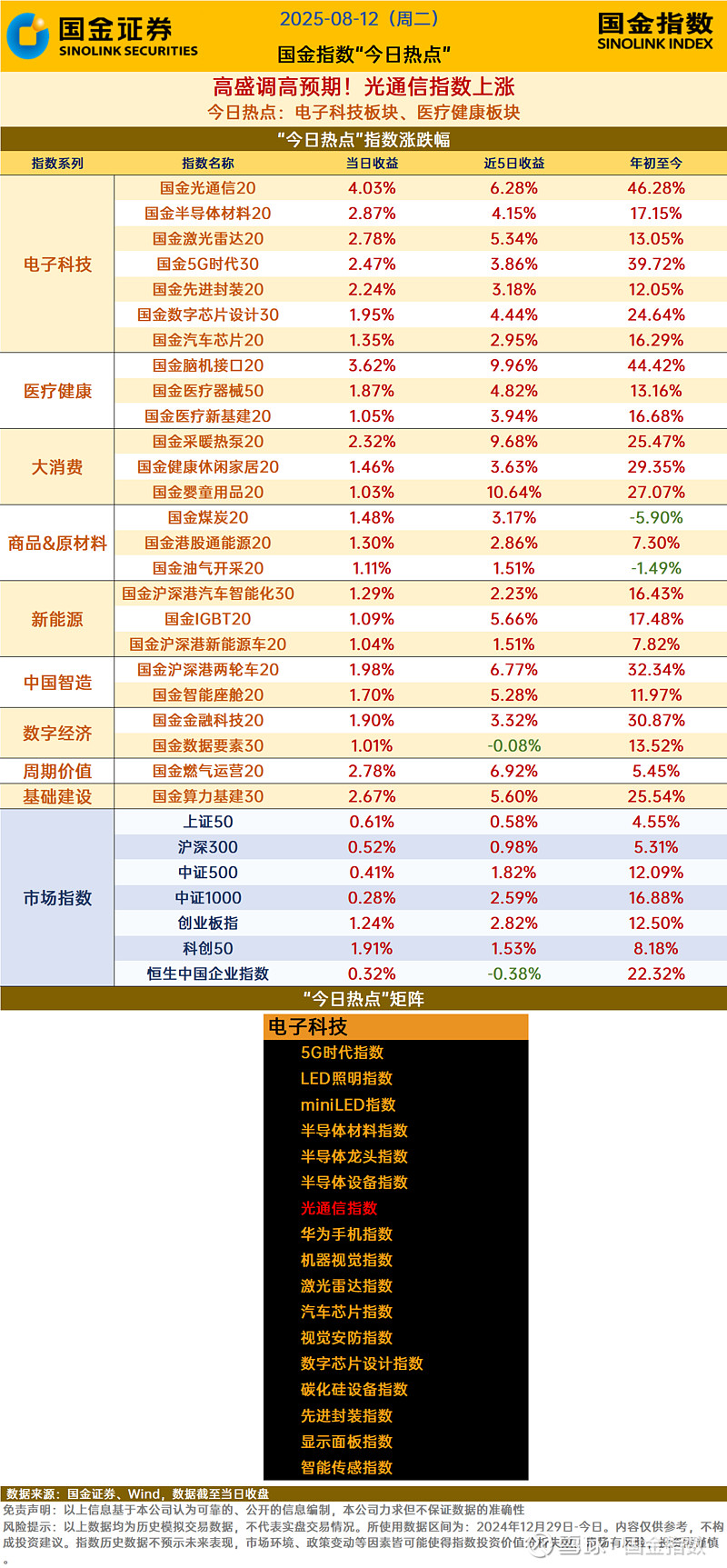 A股重要指数调整！生益电子将被调入科创50指数