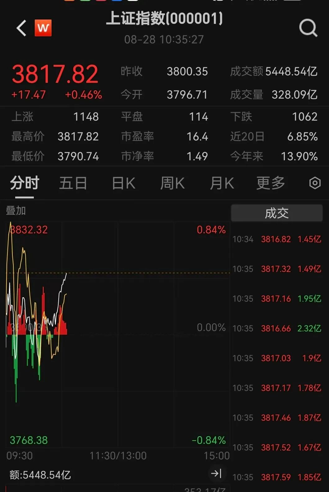 A股重要指数调整！生益电子将被调入科创50指数