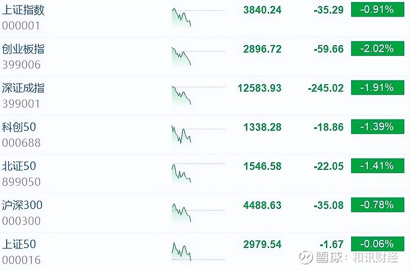 A股重要指数调整！生益电子将被调入科创50指数