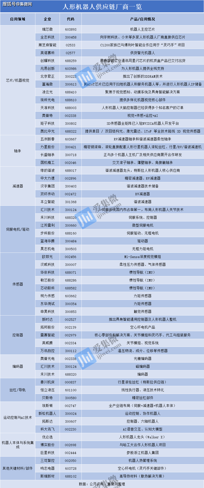 人形机器人月报:技术场景双突破,头部订单激活产业链